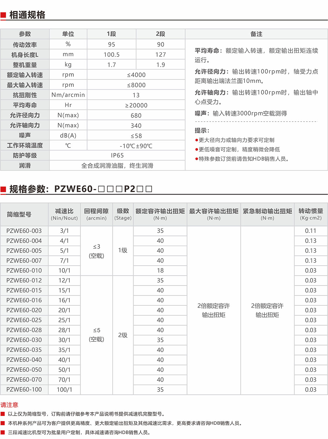 PZWE60盤(pán)式行星減速機(jī)規(guī)格參數(shù).jpg
